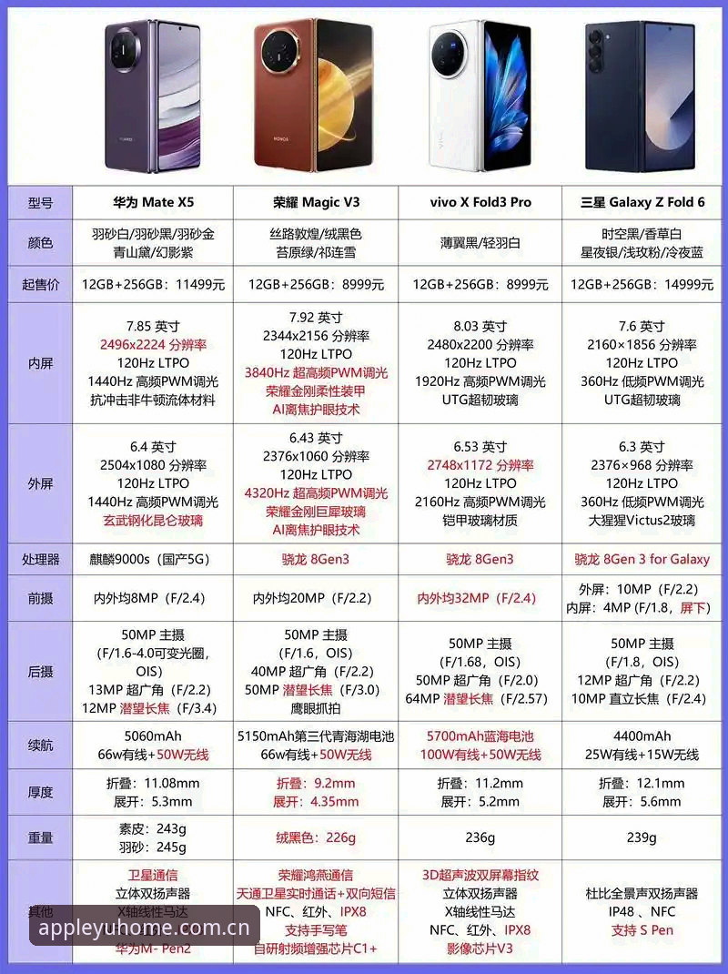 揭秘乐鱼新用户体验评测：手机端流畅度与功能完整性的深度对比